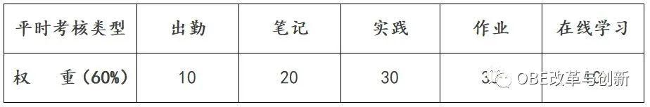 过程性考核 过程性考核