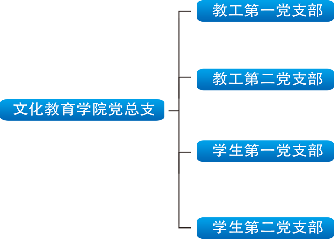 文化教育学院党群机构