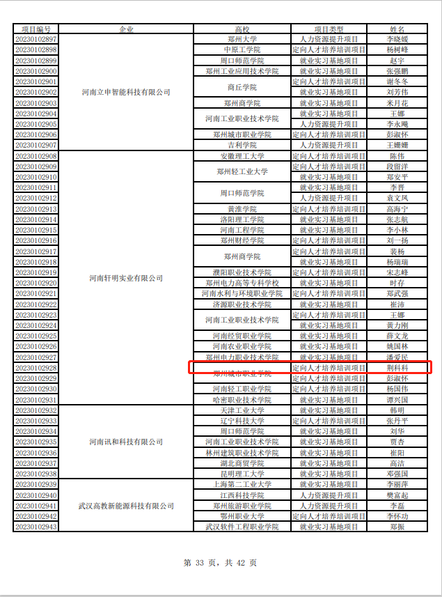 负责人荆科科立项项目 负责人荆科科立项项目