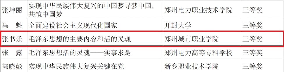 张书乐老师获奖 张书乐老师获奖