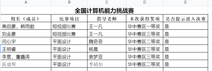 计算机能力挑战赛 计算机能力挑战赛