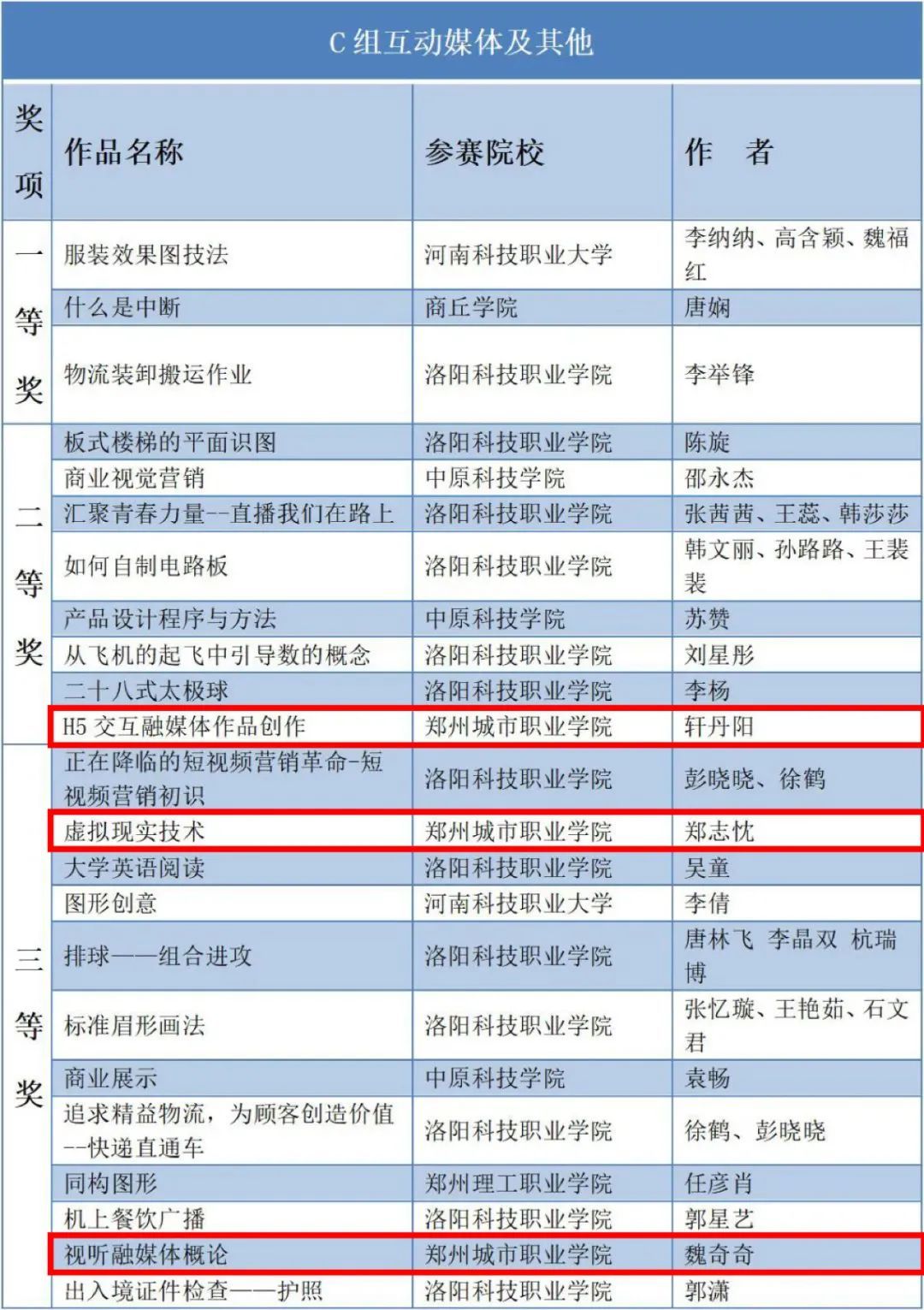 C组二等奖和三等奖 C组二等奖和三等奖