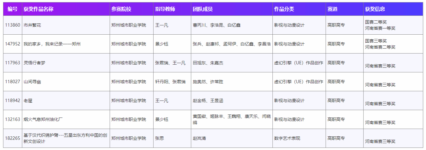 数字竞技,“拍”出辉煌