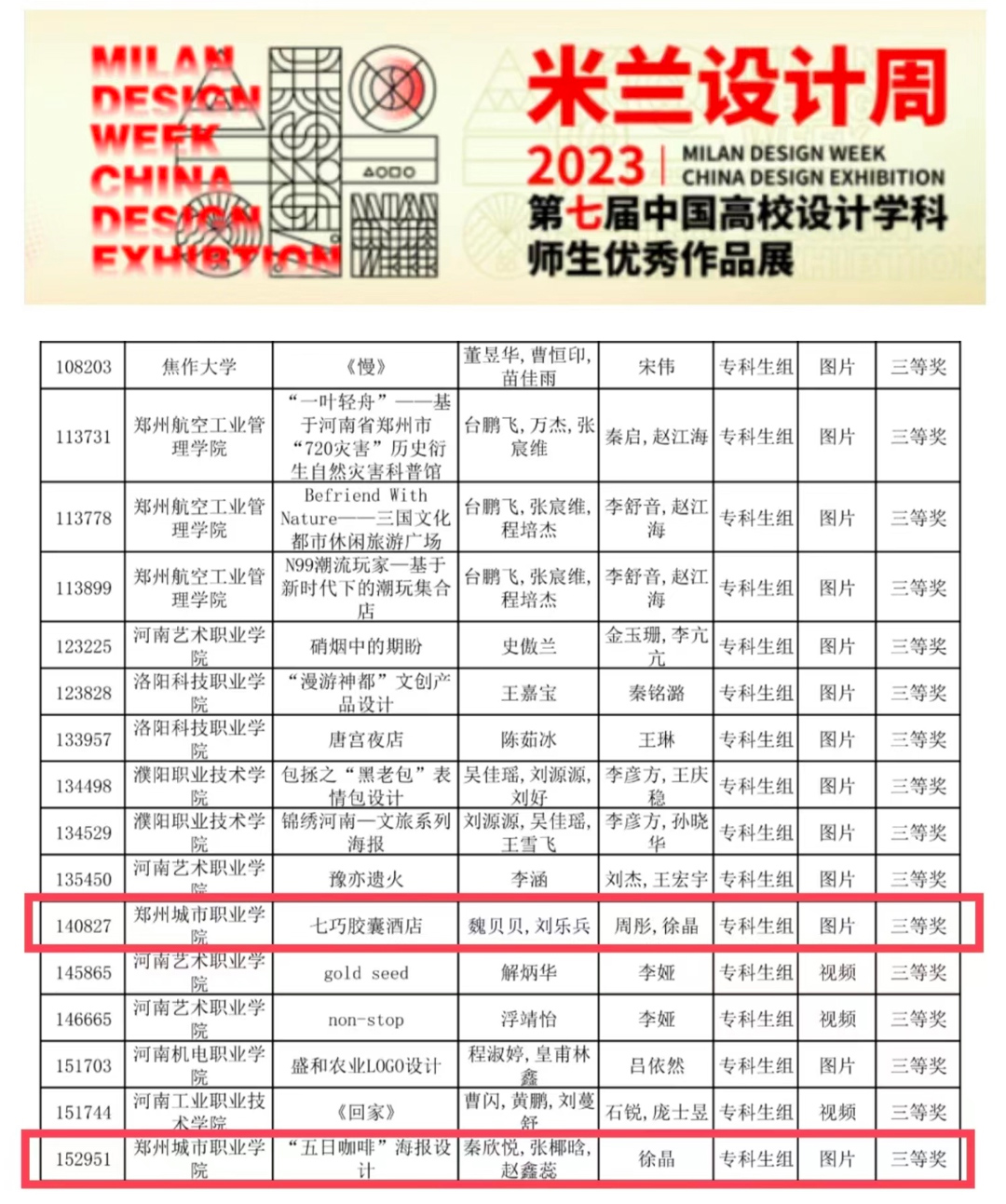 建筑工程学院学子在第七届米兰设计周—中国高校设计学科师生优秀作品展上获奖 建筑工程学院学子在第七届米兰设计周—中国高校设计学科师生优秀作品展上获奖