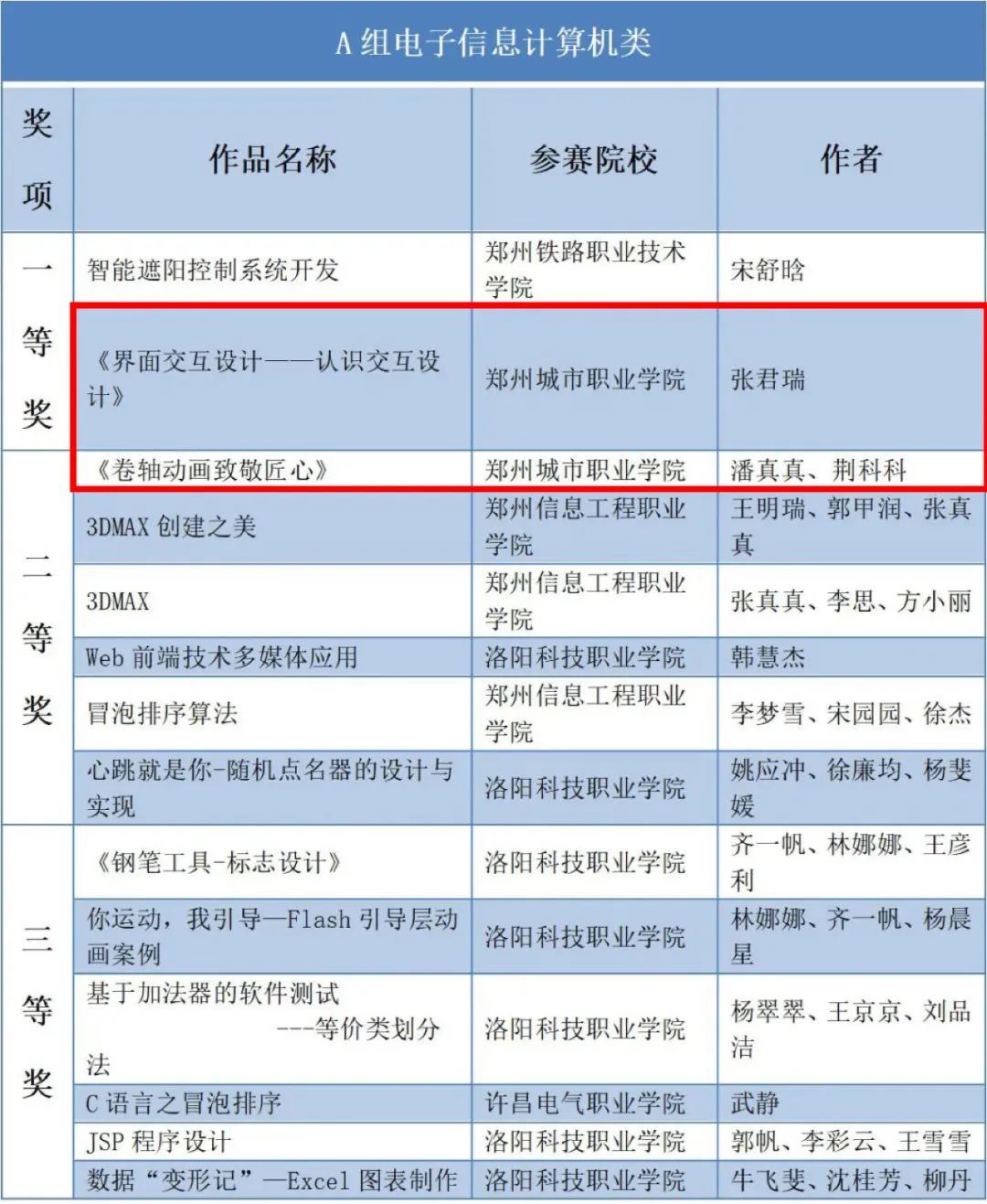 A组一等奖和二等奖 A组一等奖和二等奖