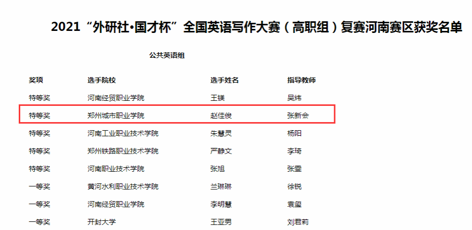 赵佳俊获得公共英语组特等奖 赵佳俊获得公共英语组特等奖