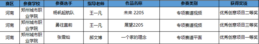 获奖名单 获奖名单
