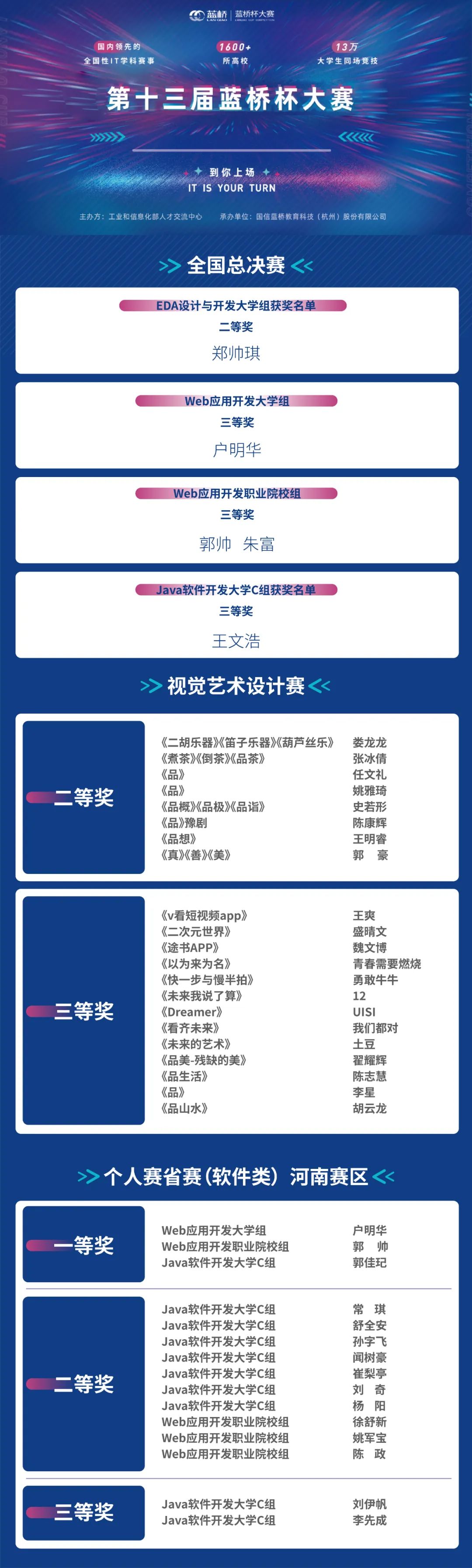 获奖名单 获奖名单