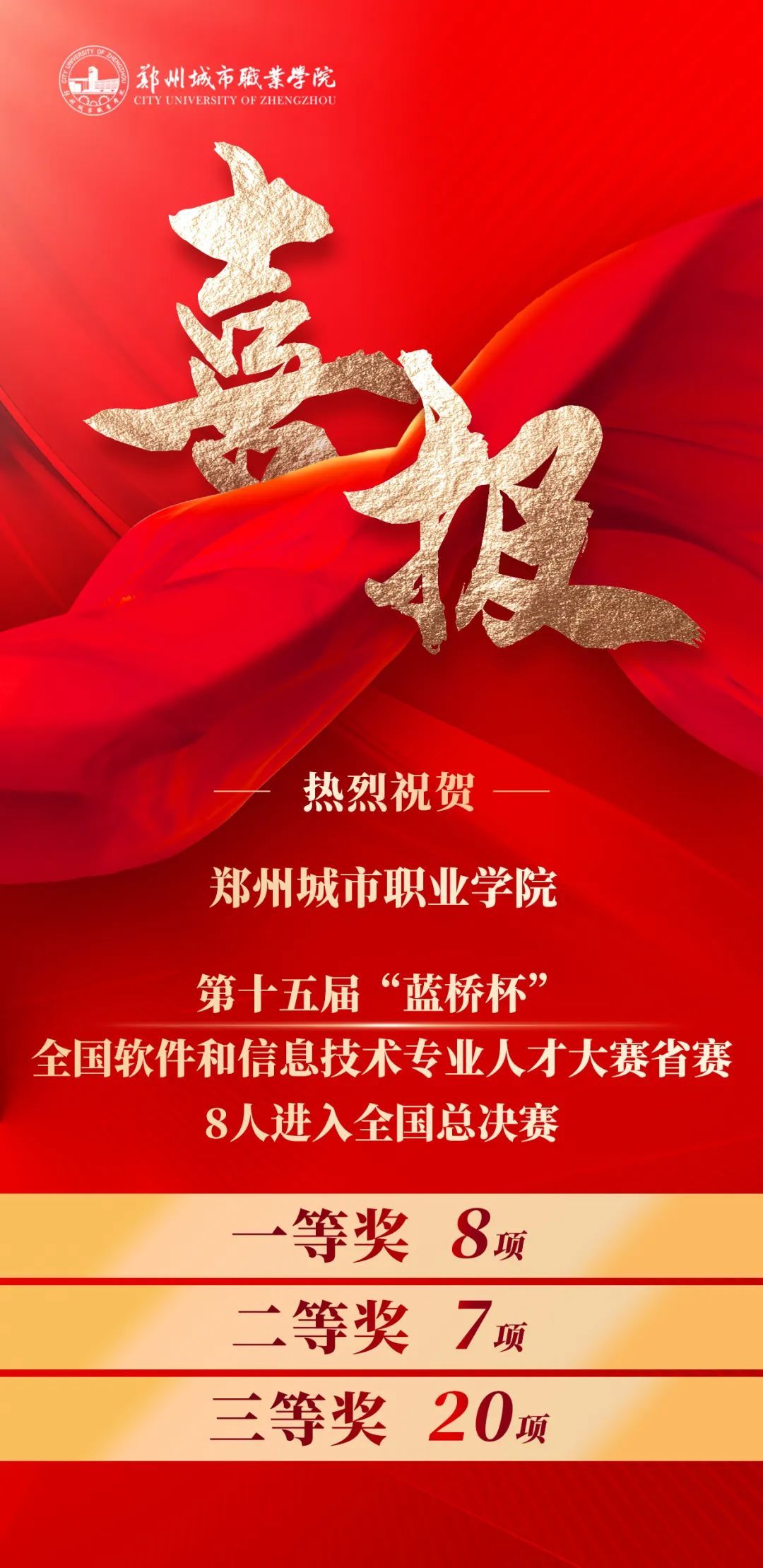 郑州城市职业学院在第十五届“蓝桥杯”大赛省赛荣获35项大奖