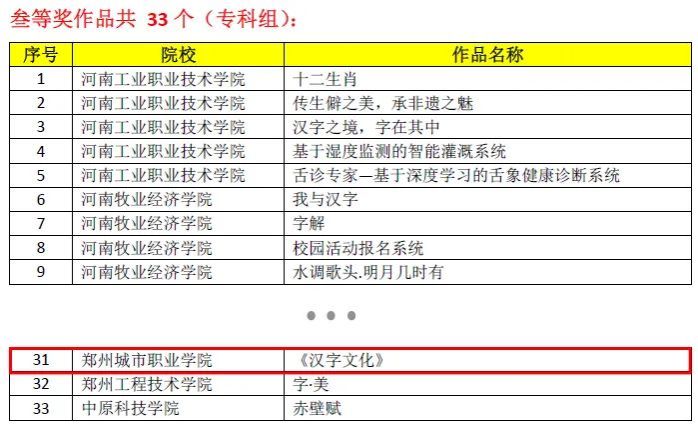 获奖作品 获奖作品