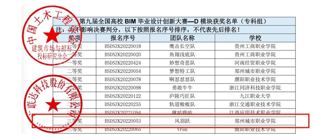 获奖学生名单 获奖学生名单