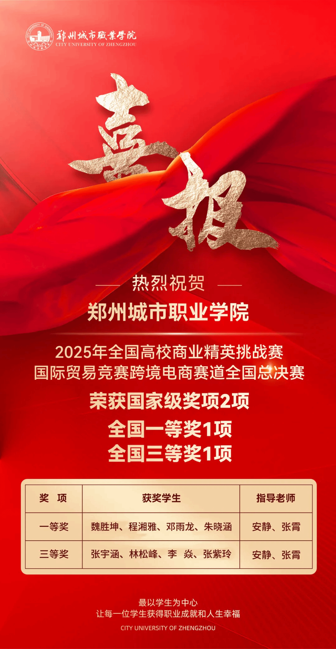 喜报 | 国赛一等奖又双叒叕＋1！