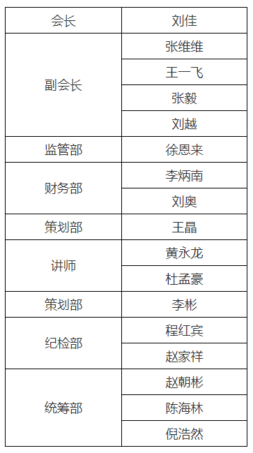 先行者工作室成员 先行者工作室成员