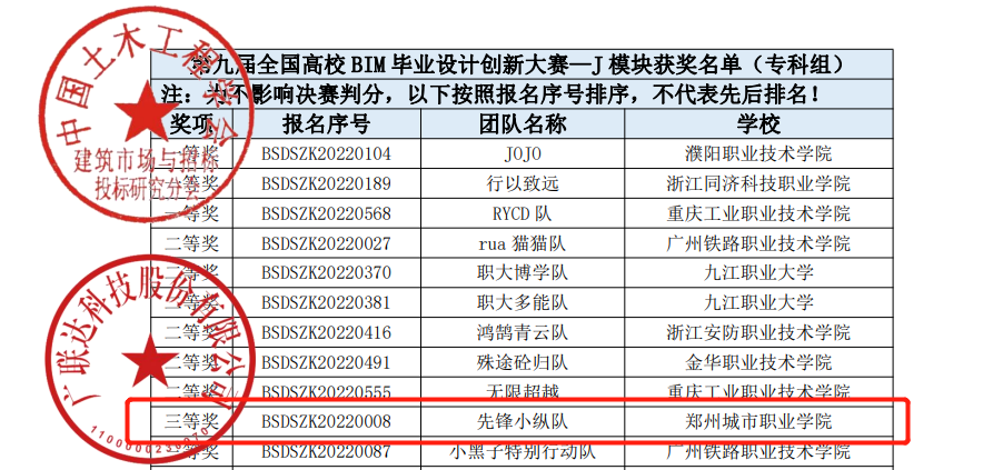 获奖学生名单 获奖学生名单