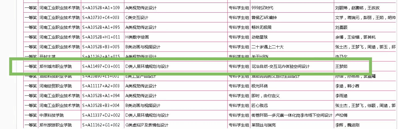 获奖名单 获奖名单