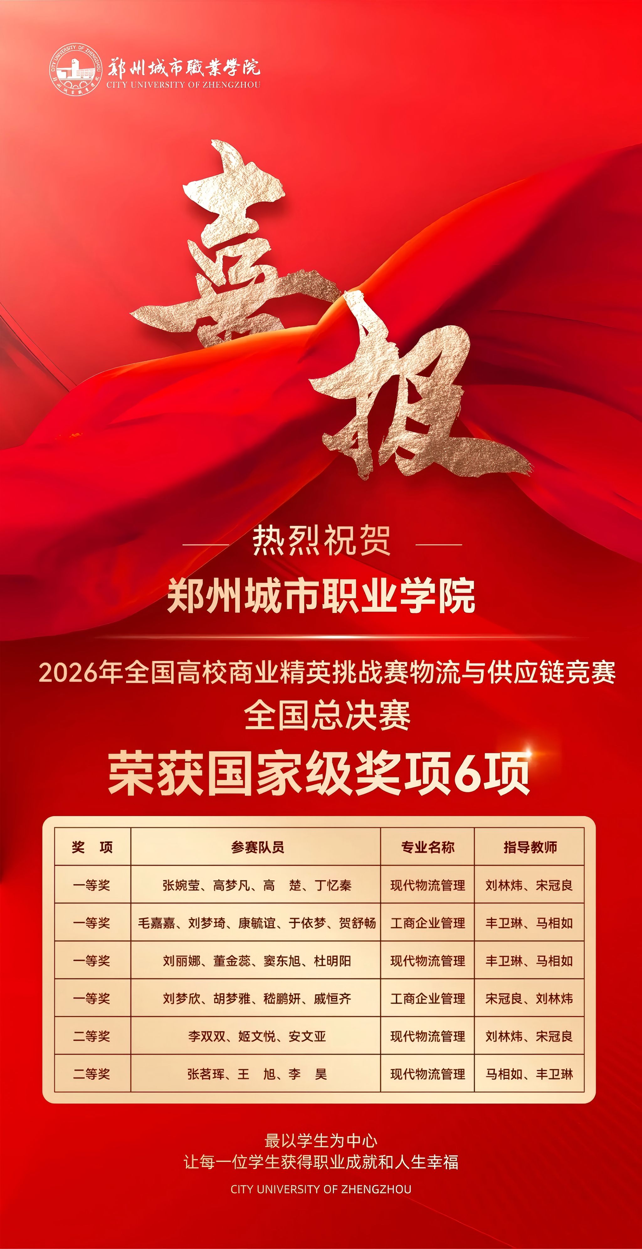 捷报！国家级一等奖+4！二等奖+2！现代物流、工商企业管理再创辉煌