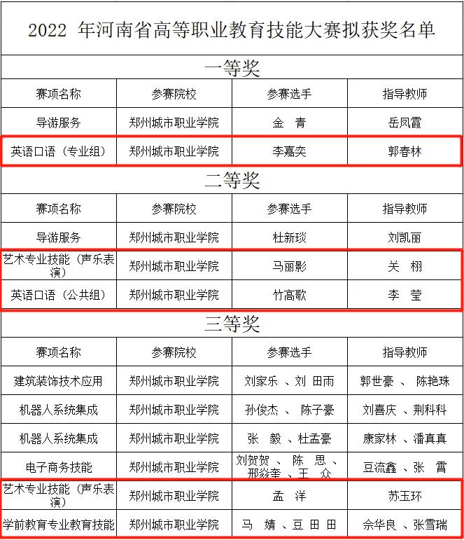 文化教育学院学子荣获一等奖1项、二等奖2项、三等奖2项的佳绩 文化教育学院学子荣获一等奖1项、二等奖2项、三等奖2项的佳绩