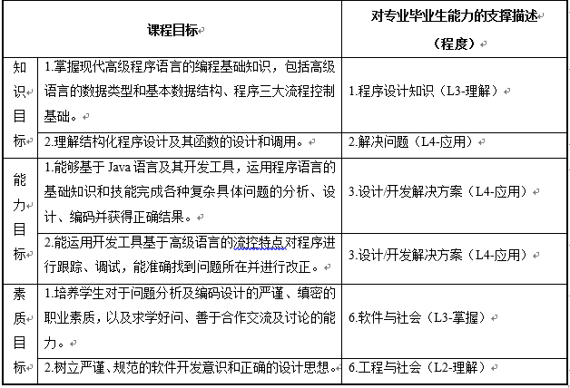 课程目标 课程目标