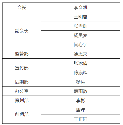 开拓者工作室成员 开拓者工作室成员