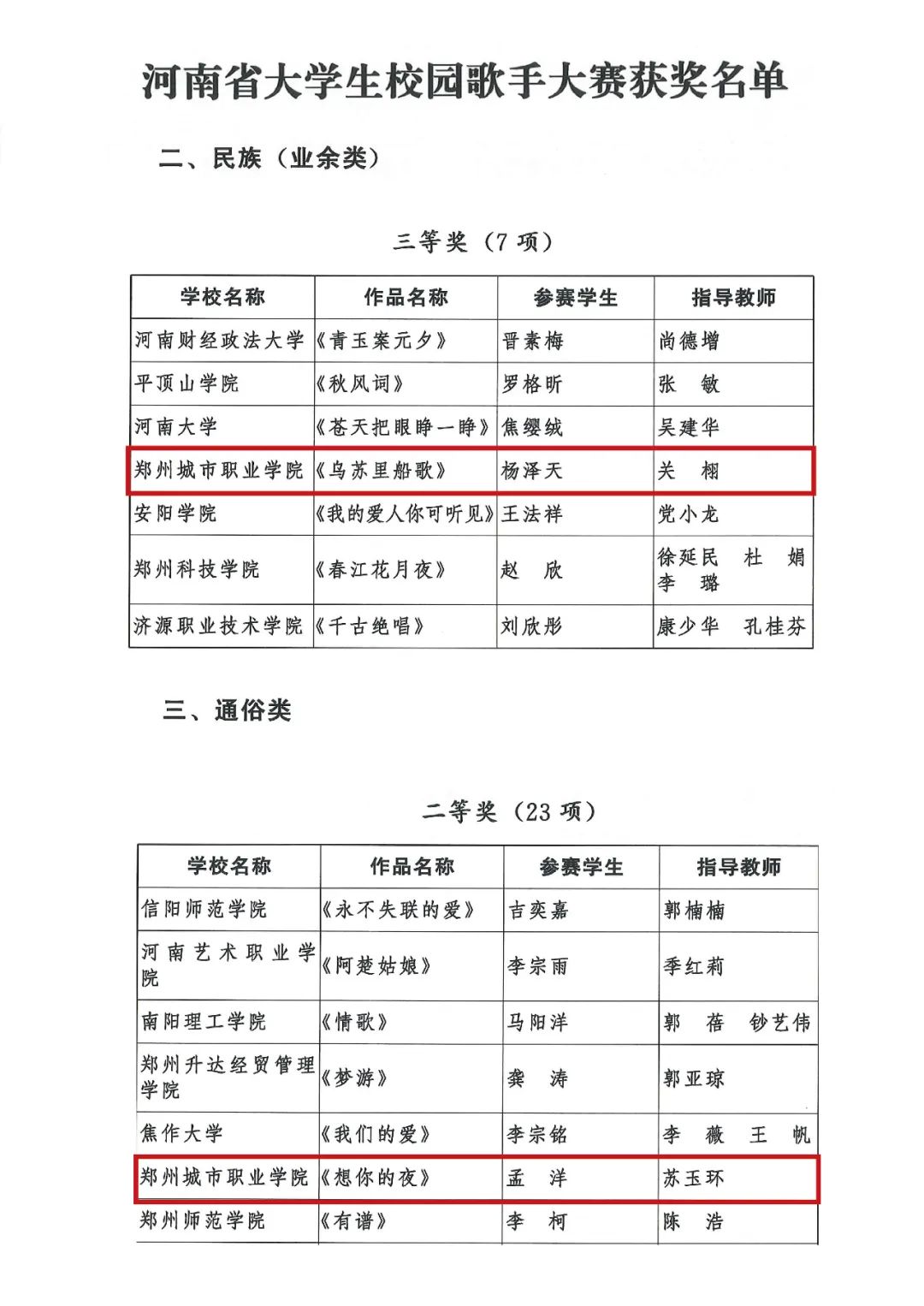 第十九届大学生科技文化艺术节获奖名单公布 第十九届大学生科技文化艺术节获奖名单公布