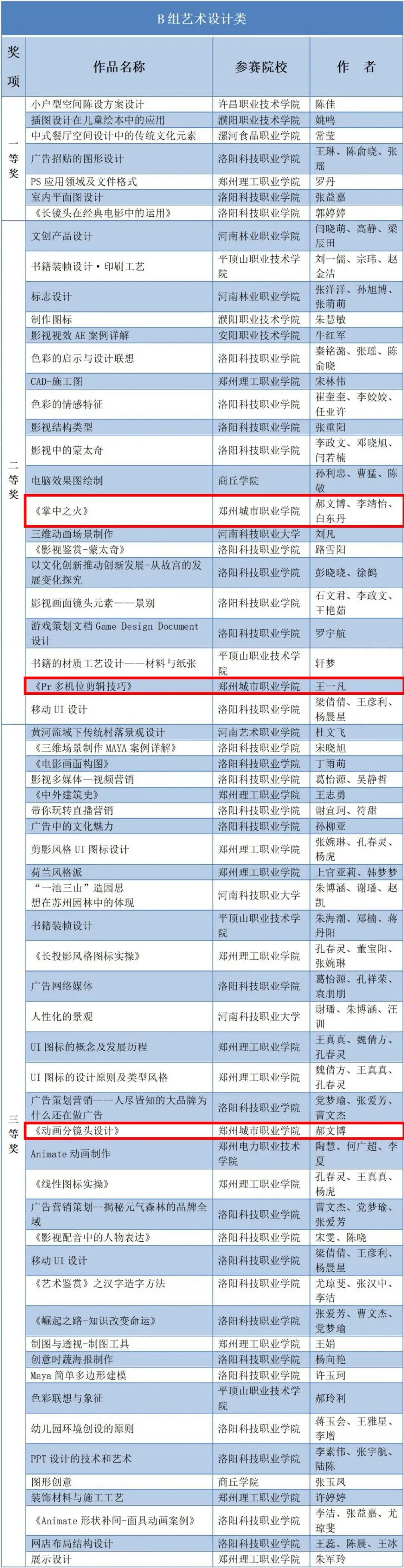 B组二等奖和三等奖 B组二等奖和三等奖