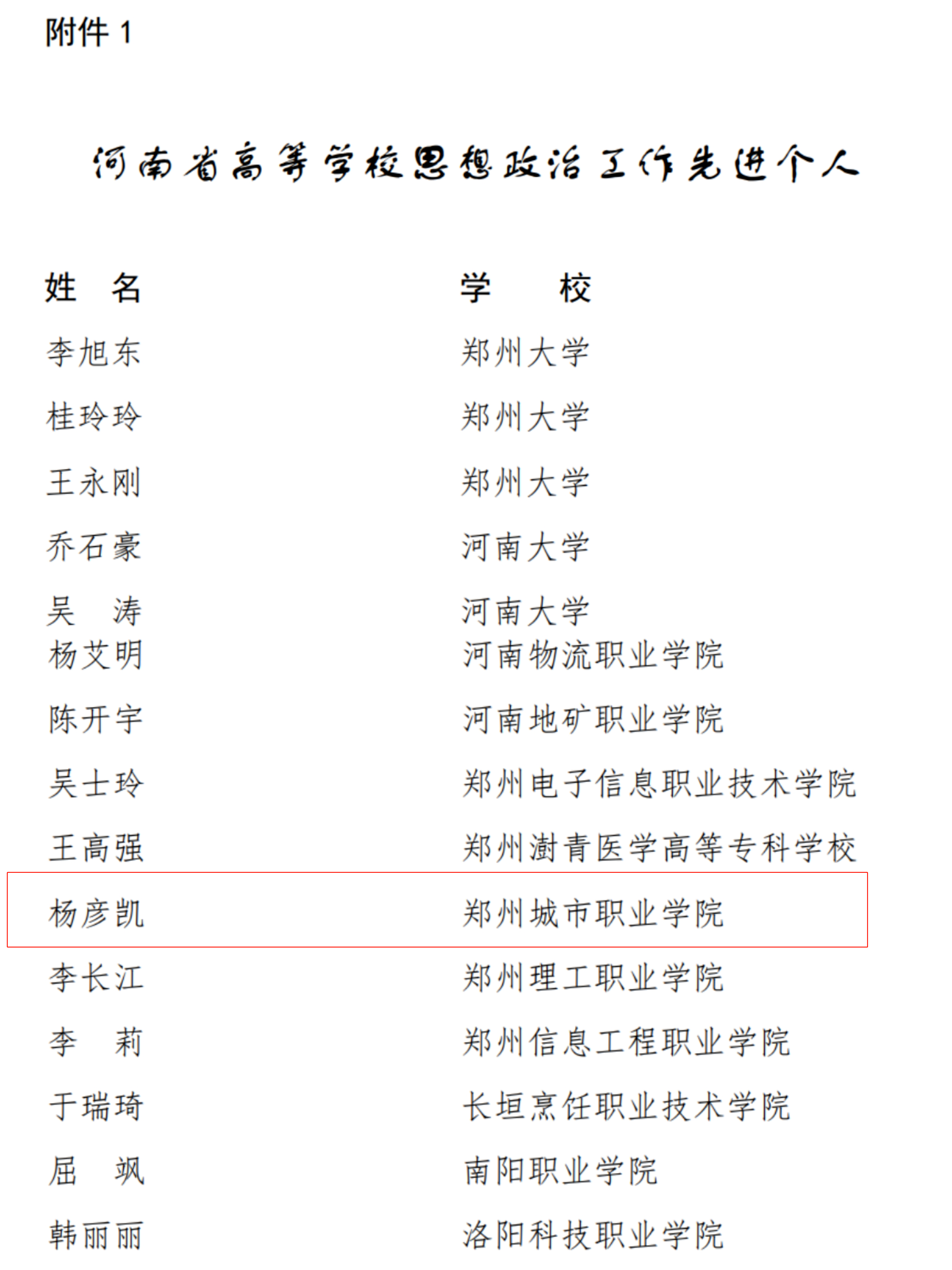 我校在全省高校思想政治工作奖评审中喜获佳绩 我校在全省高校思想政治工作奖评审中喜获佳绩