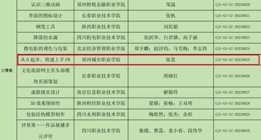 获奖名单 获奖名单