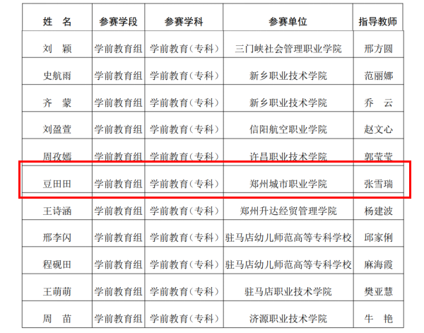 文化教育学院学前教育专业再获省级奖3项