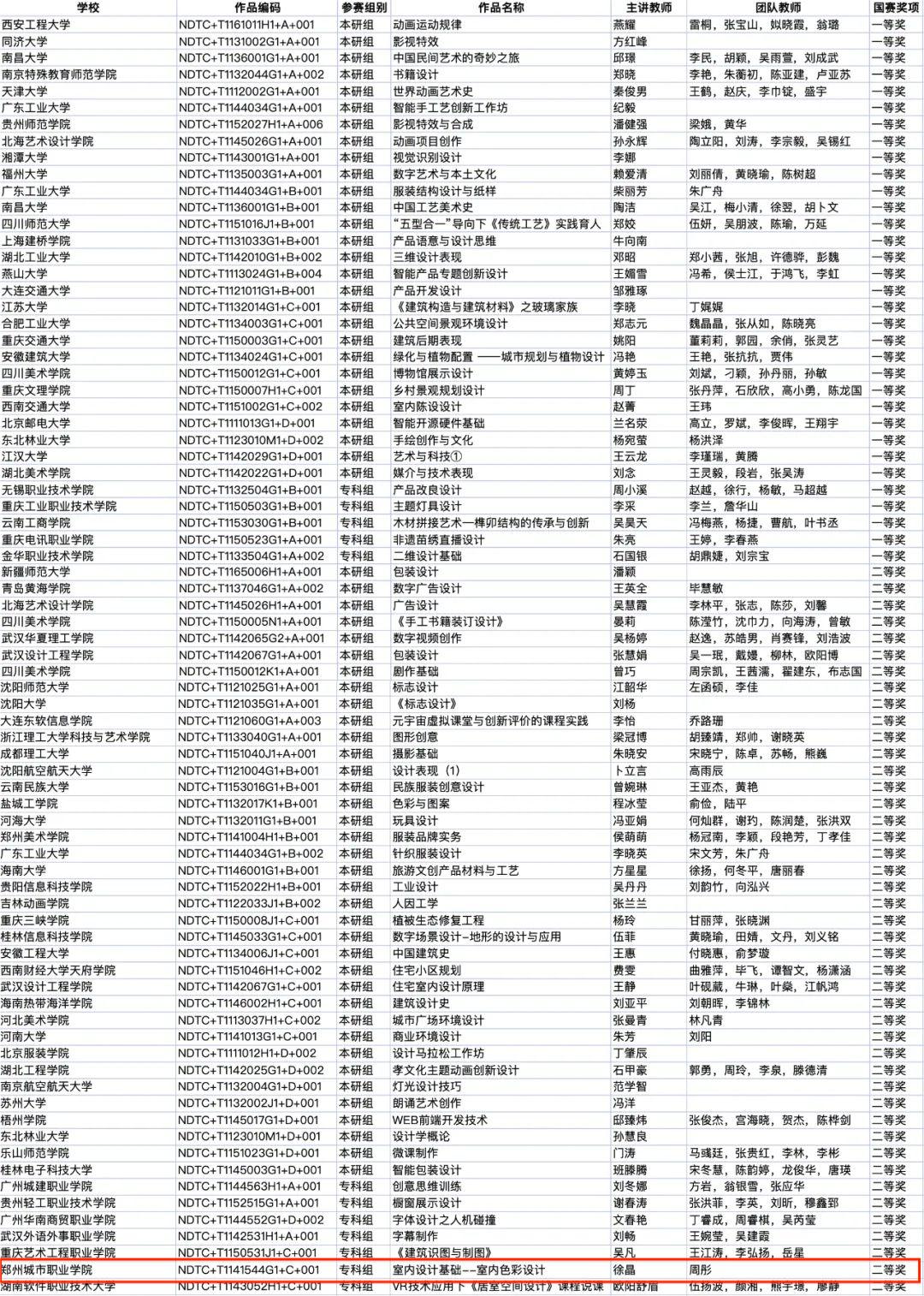 获奖名单 获奖名单