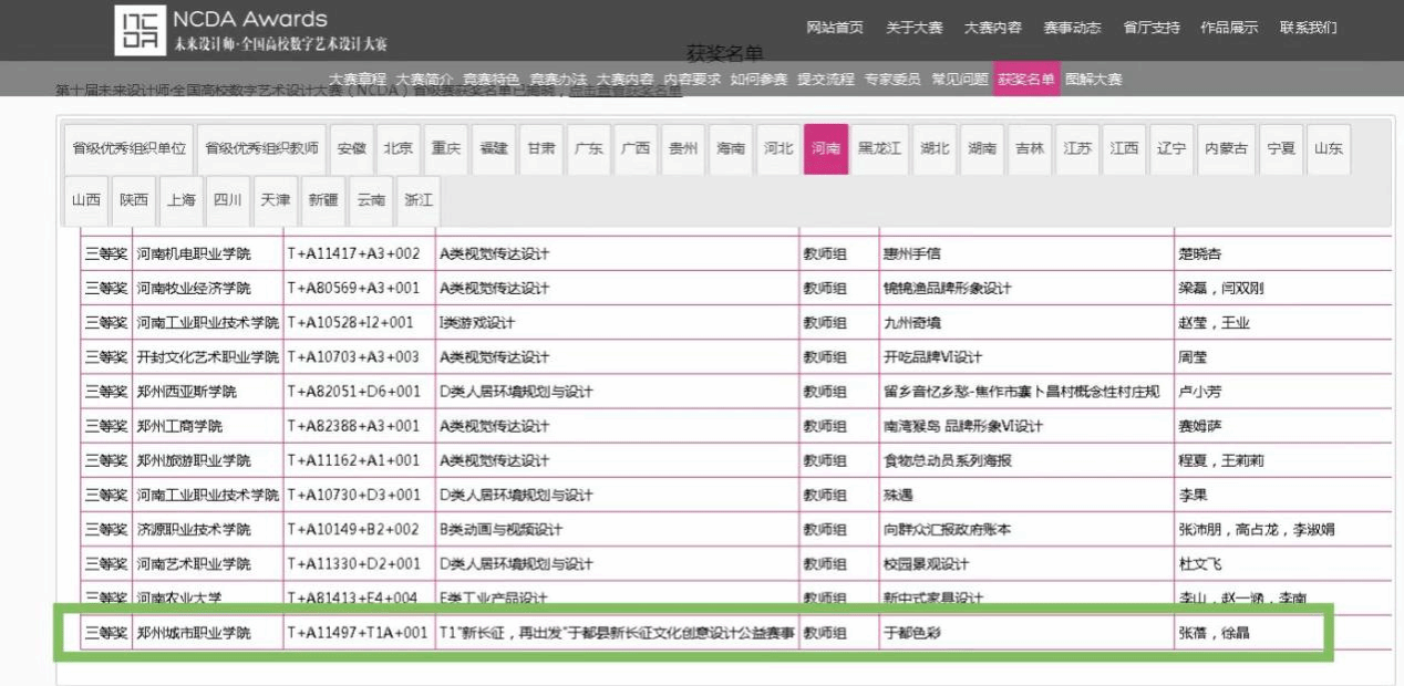 获奖名单 获奖名单