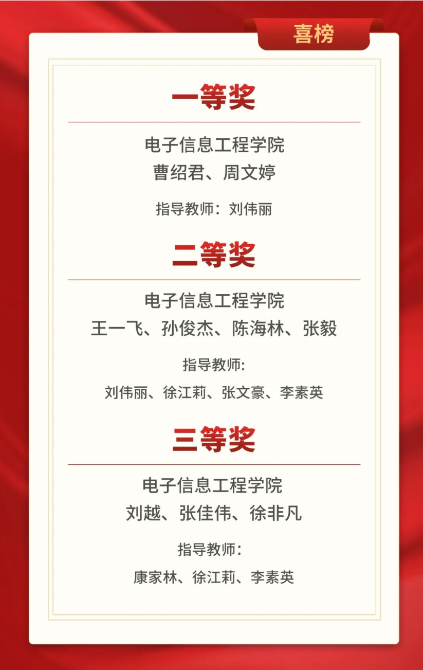 获奖名单 获奖名单