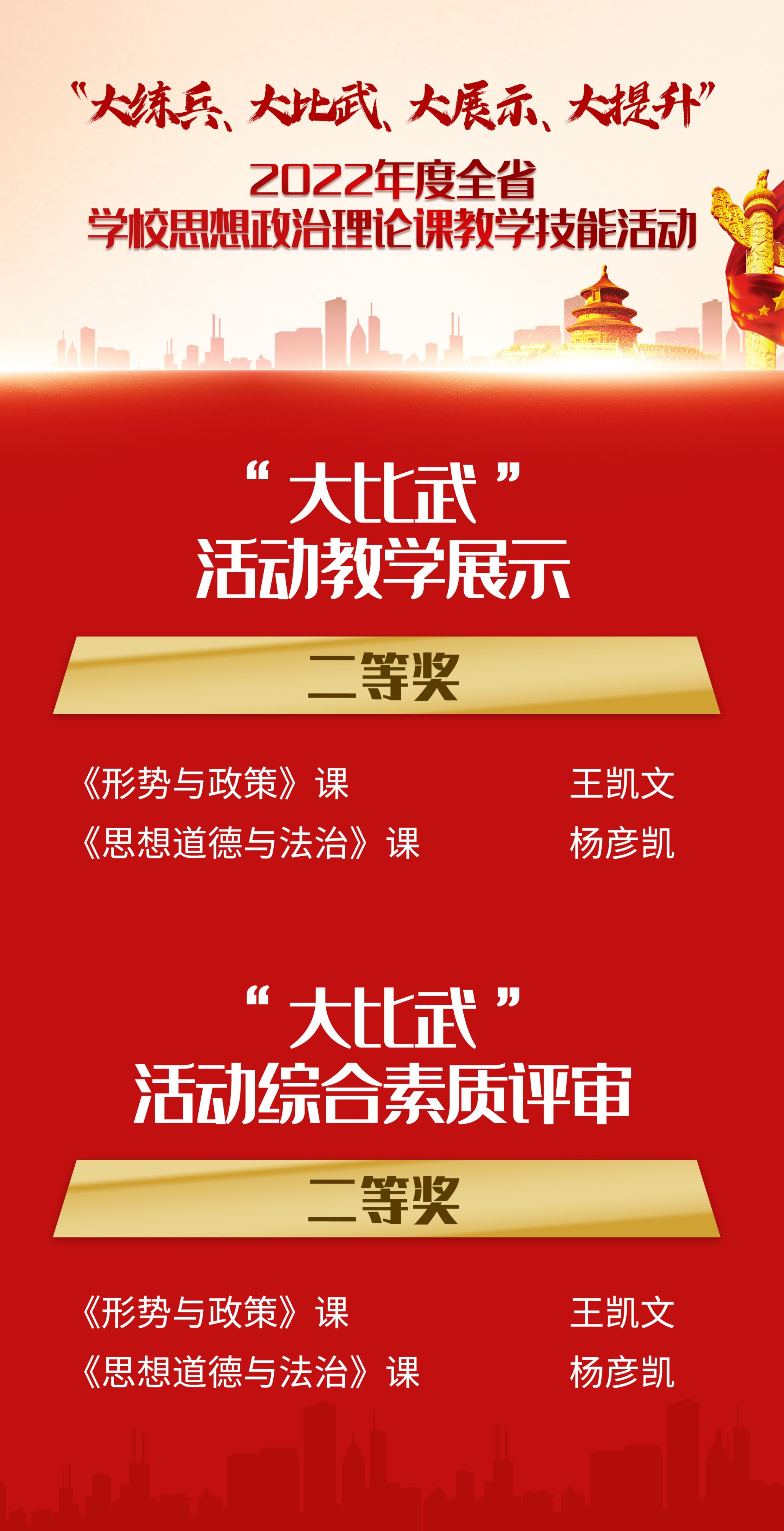 我校教师在2022年全省高校思政课教学技能“大比武”中荣获佳绩 我校教师在2022年全省高校思政课教学技能“大比武”中荣获佳绩
