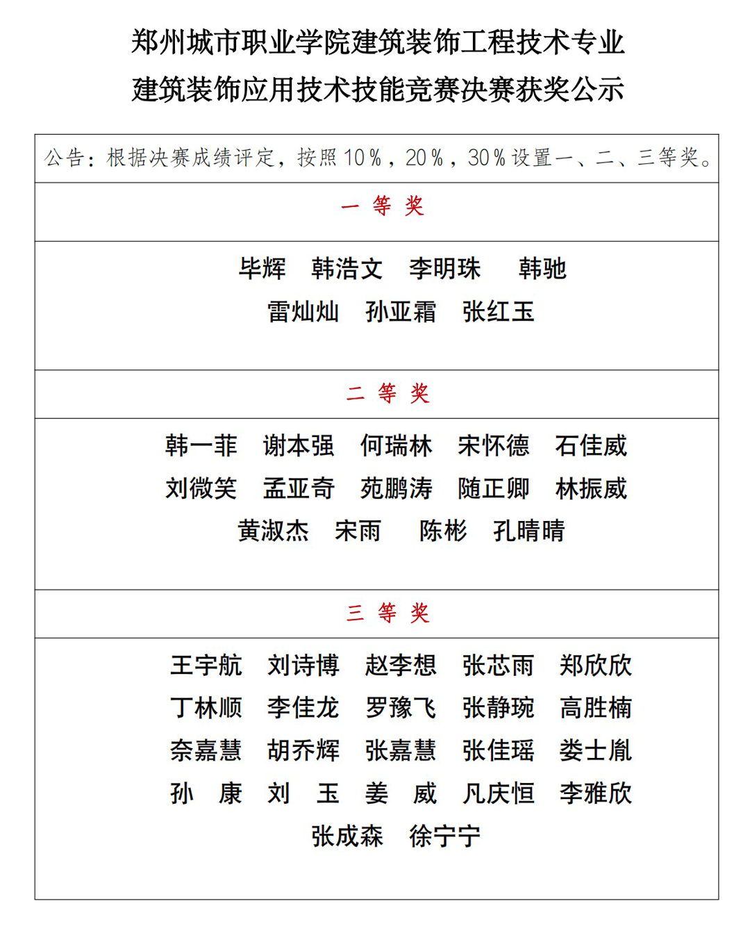 建筑装饰应用技术大赛成功举办 建筑装饰应用技术大赛成功举办