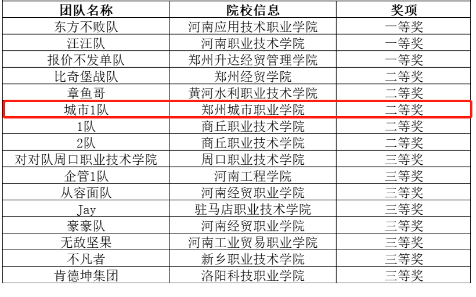 获奖名单 获奖名单