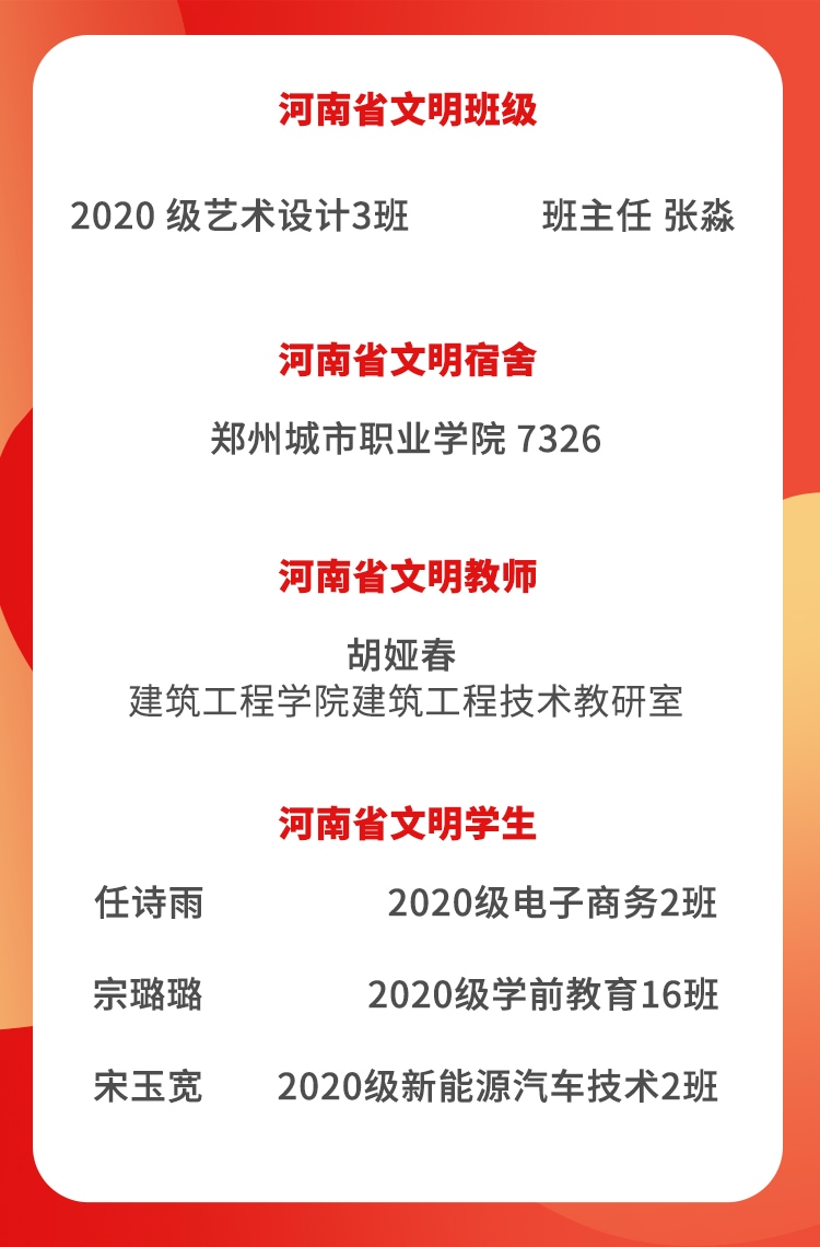 2022年度全省教育系统“两创两争”活动先进集体和先进个人获奖名单 2022年度全省教育系统“两创两争”活动先进集体和先进个人获奖名单
