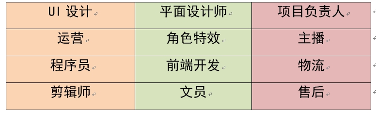 数字媒体系对优秀校友进行调研 数字媒体系对优秀校友进行调研