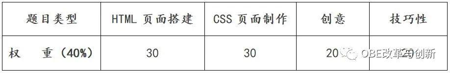 终结性考核 终结性考核