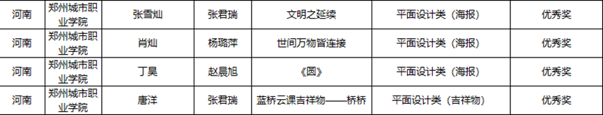 获奖名单 获奖名单