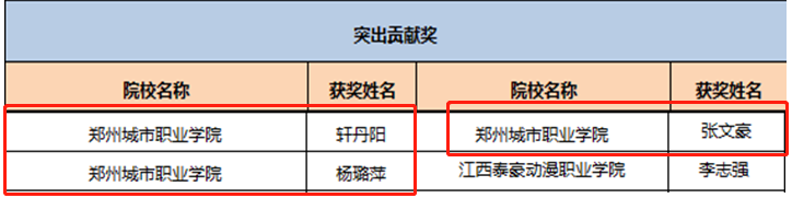 突出贡献奖 突出贡献奖
