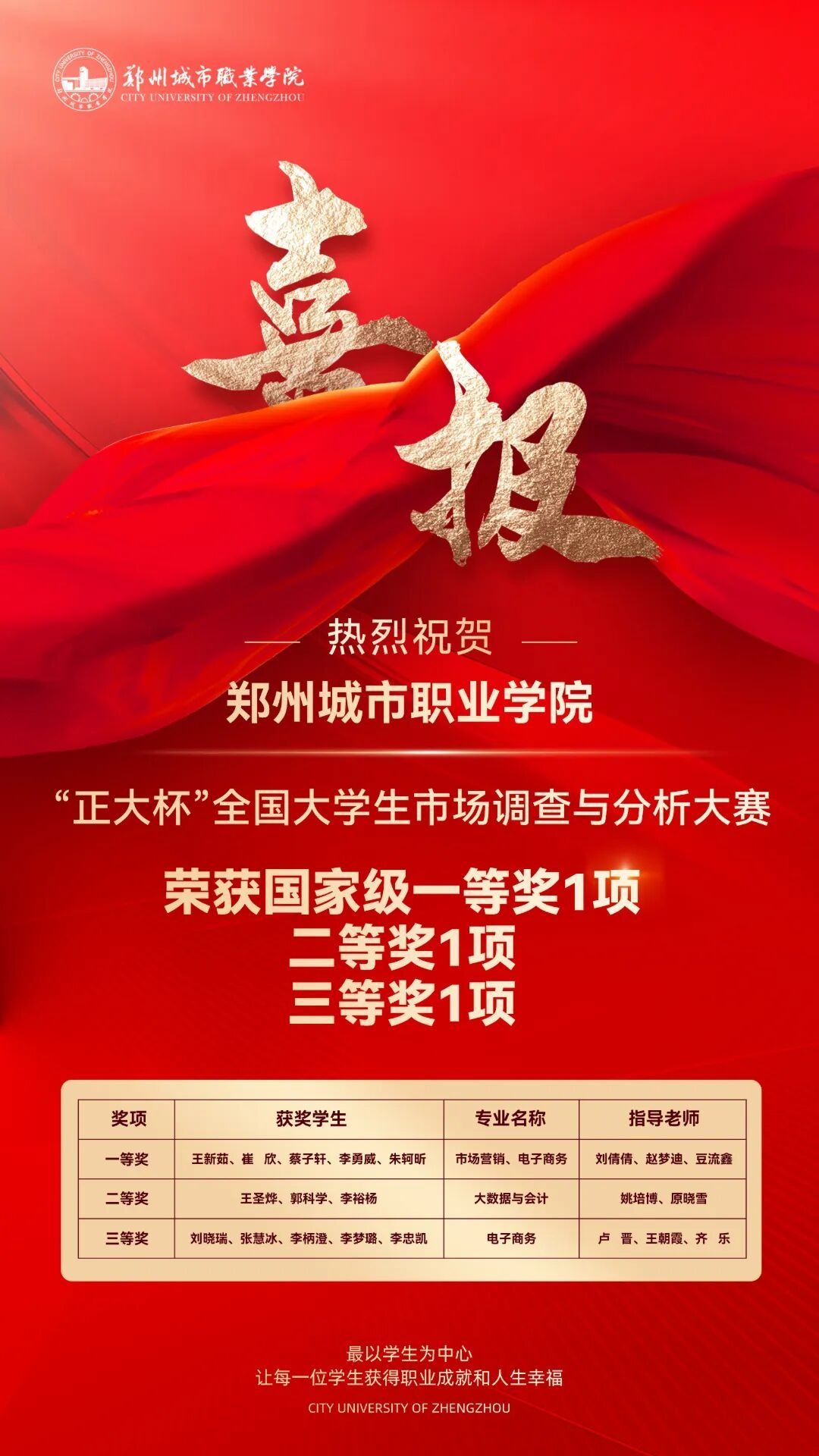 喜报｜国赛大满贯！郑州城市职业学院斩获“正大杯”国赛一二三等奖！