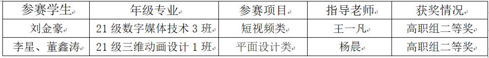 决赛国赛获奖名单 决赛国赛获奖名单