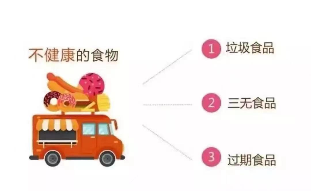 大学生食品安全 大学生食品安全