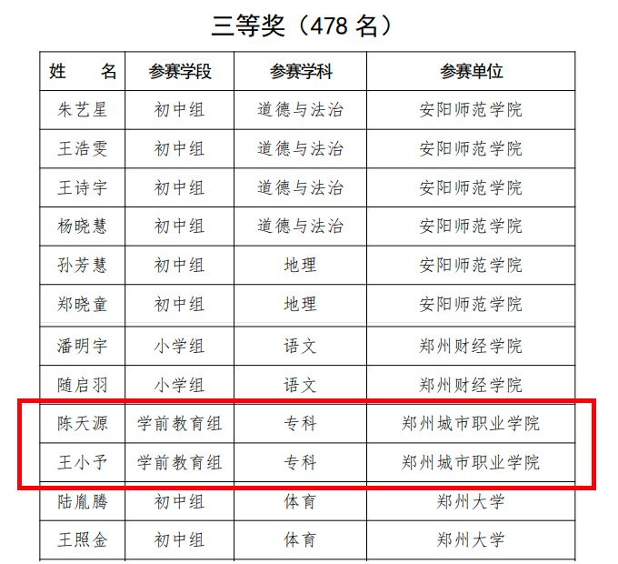文化教育学院学前教育专业学生在“高等学校师范类专业毕业生教学技能比赛”中斩获佳绩 文化教育学院学前教育专业学生在“高等学校师范类专业毕业生教学技能比赛”中斩获佳绩