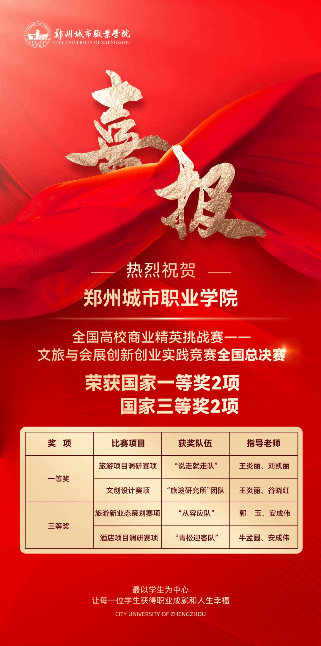 首战双金！郑州城市职业学院全国商赛斩获最高荣誉2项！