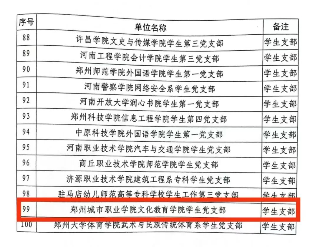 文化教育学院学生党支部入选全省党建工作样板支部 文化教育学院学生党支部入选全省党建工作样板支部