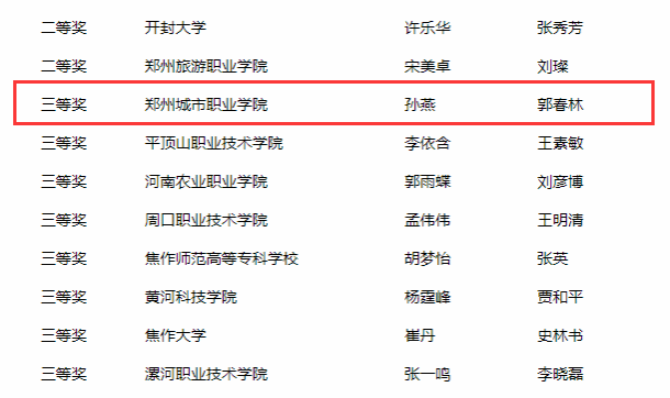 孙燕获得英语专业组三等奖 孙燕获得英语专业组三等奖