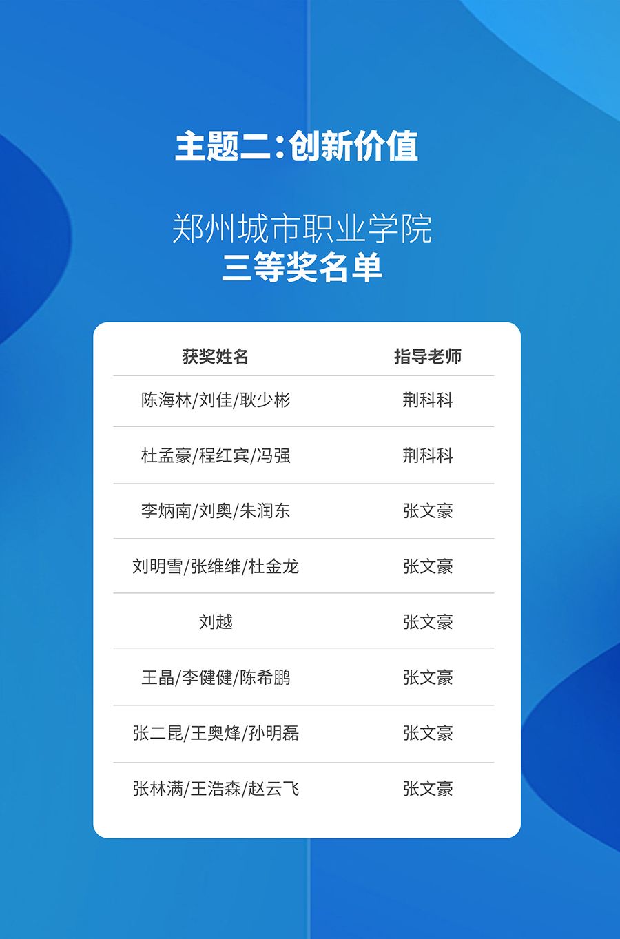 三等奖名单 三等奖名单