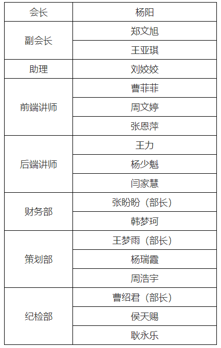 探索者工作室成员 探索者工作室成员