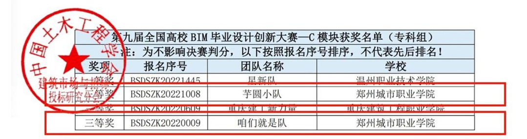 获奖学生名单 获奖学生名单