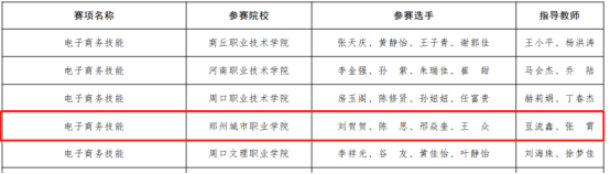 商学院教师及学生荣获多项省级奖项 商学院教师及学生荣获多项省级奖项